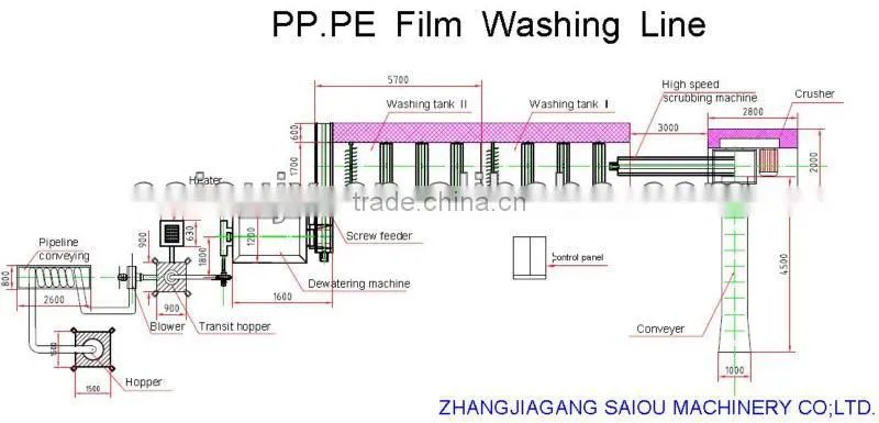 Waste PP PE film plastic bags recycling plant