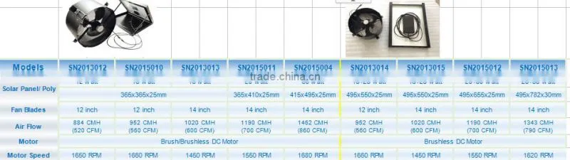 vent goods 40W solar power fan (ventilation) Auto air cooling roof fan DC solar battery system
