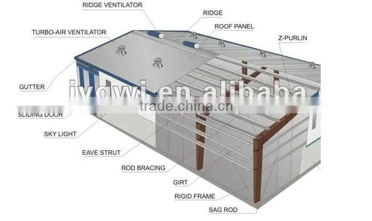 wide span steel structure high rise building