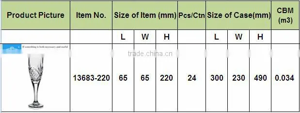 decorative imported glassware manufacturer