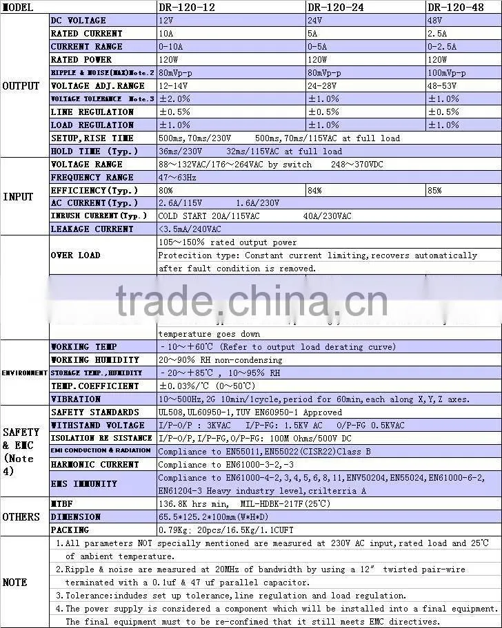 DIN-rail power supply DR-120 series