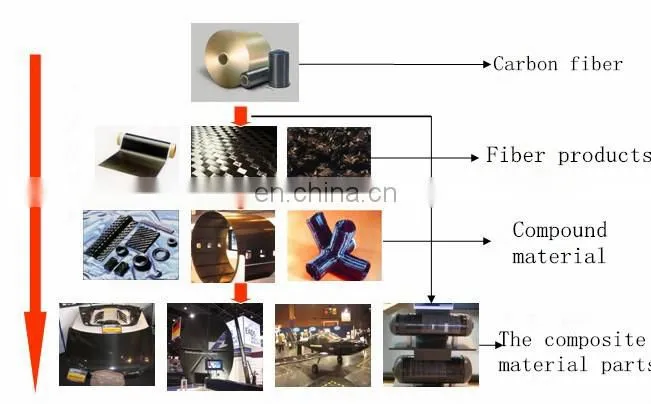 3k carbon fiber,cabon fiber fabric cloth for sale