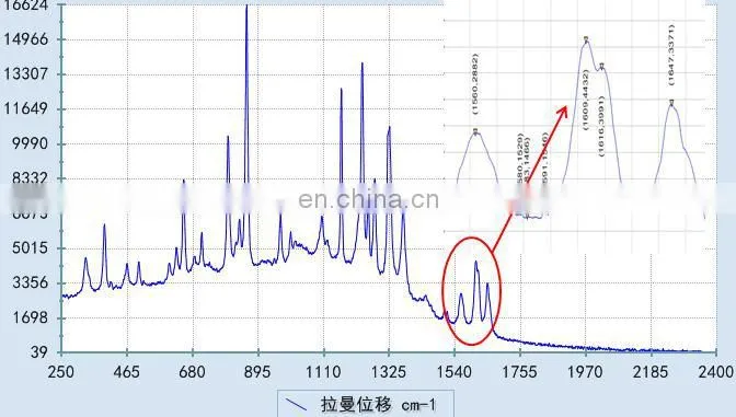 Portable Raman Spectroscopy Spectrometer