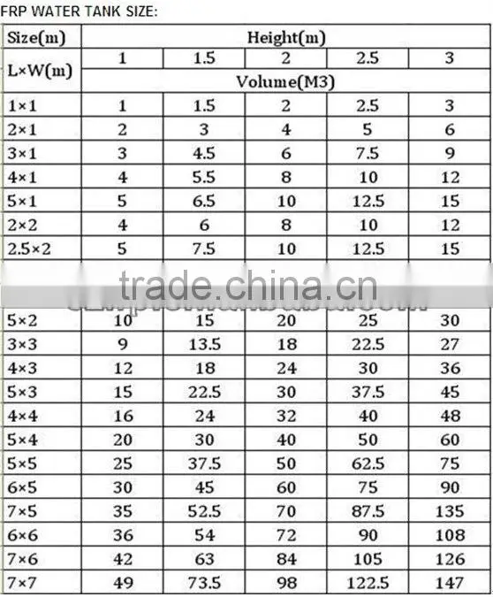 FRP water tank/ Glass fiber reinforced plastic tank/ panel combined water tank