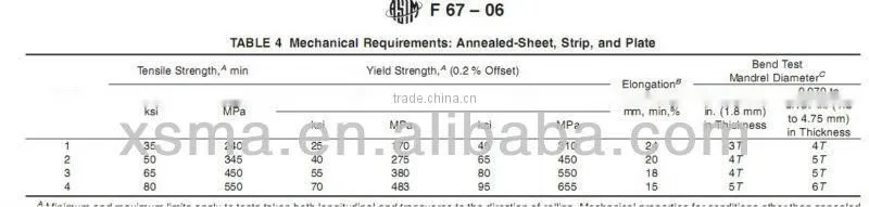 Titanium connect rod implant