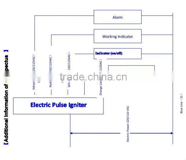 Electric gas igniter for gas stove oven