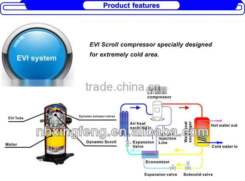 36kw China Split EVI heat pump for -25 degree ambient temp. using