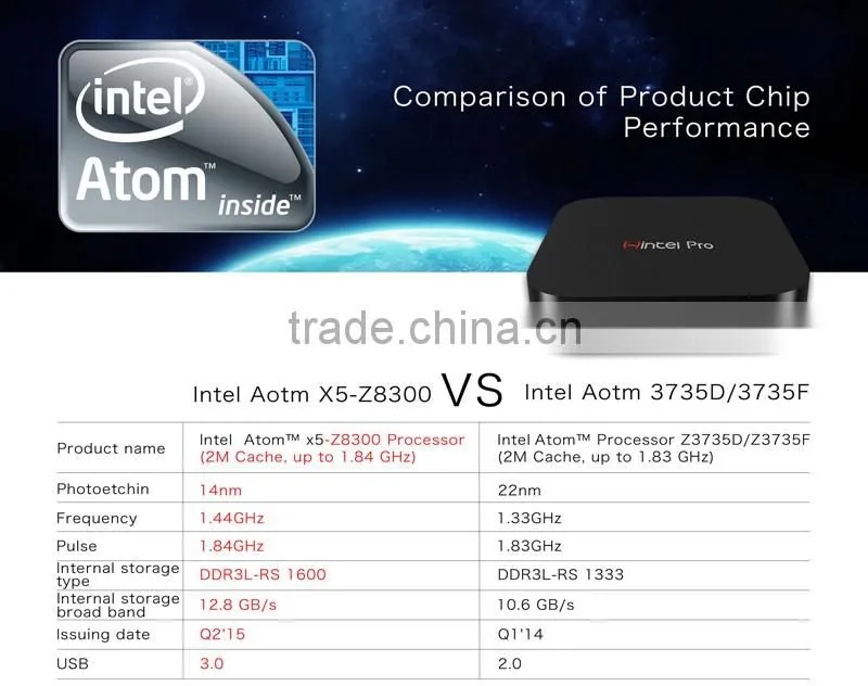 Wintel CX-W8 Pro Mini Smart TV Box Windows10 casa OS 2 GB / 32 GB Wintel Pro BT4.0 RJ45 100 M LAN mini pcs wintel w8 pro