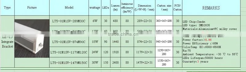 Zhongshan guzhen wisest led tube light Integrate Bracket,13w t5 led tube