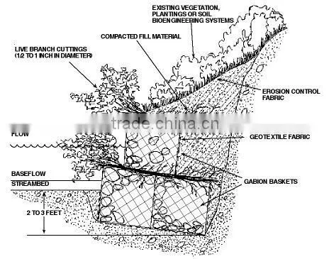 Anping supplier cheap&hot sale galvanized gabion baskets