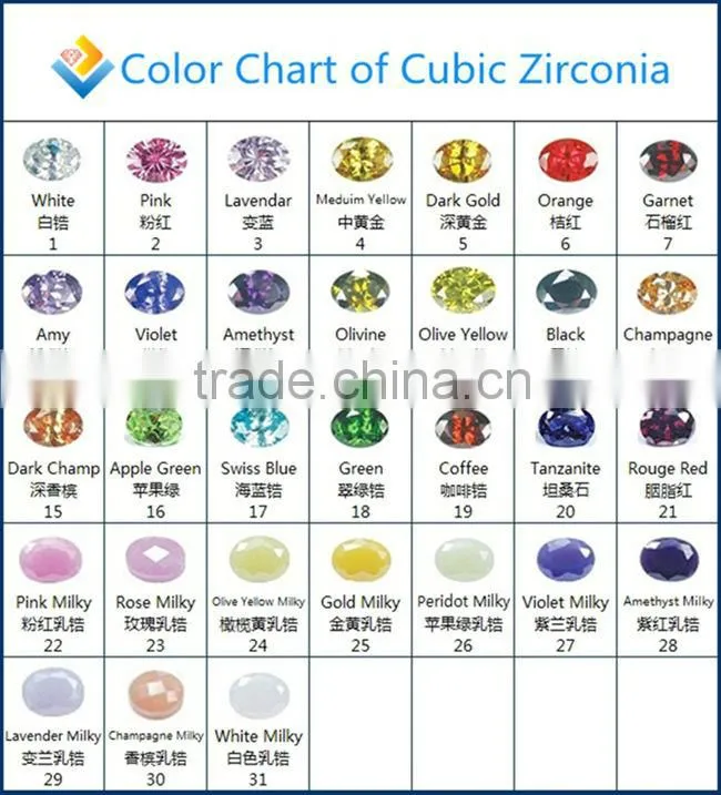 Synthetic Uncut Rough CZ/Cubic Zirconia Diamonds For Sale and Gemstone