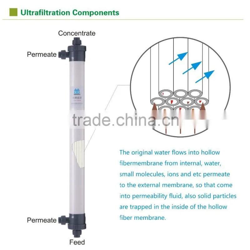 Factory price reliable hollow fiber uf membrane for drinking water