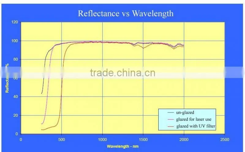 Gold coated YAG laser cavity reflector SW