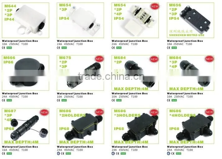 Greenway IP54 outdoor plastic enclosure box