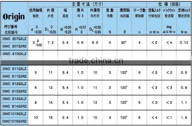 OWC 511 One Way Needle Bearing for Currency Counting Machine