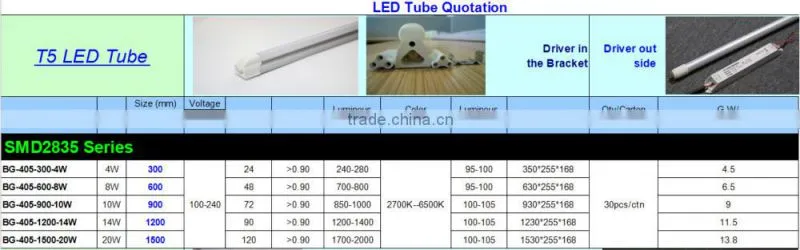 tube8 chinese sex led tube 8 china led tube t8 light 600X26mm >0.90