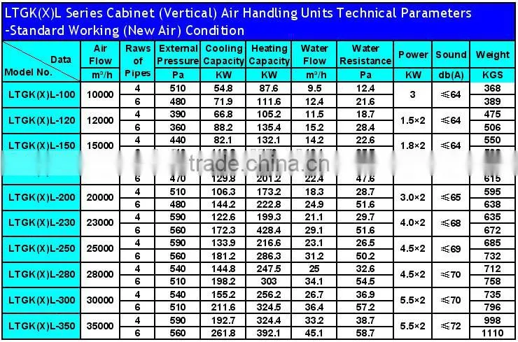 CE, ISO Certificate Vertical Type Air Handling Unit For Central Air Conditioning (7-60KW Cooling Capacity )