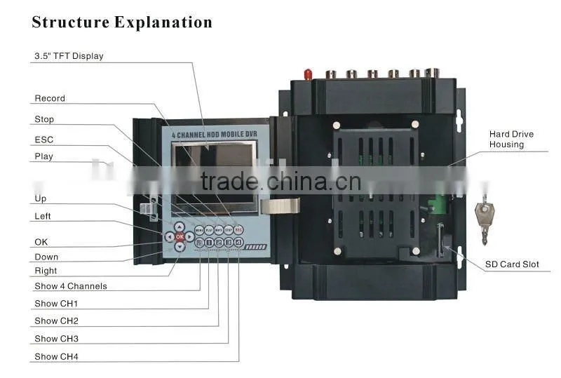 high welcome in 2015 4 channel hdd mdvr with 3g gps wifi ,VR8800-3GW