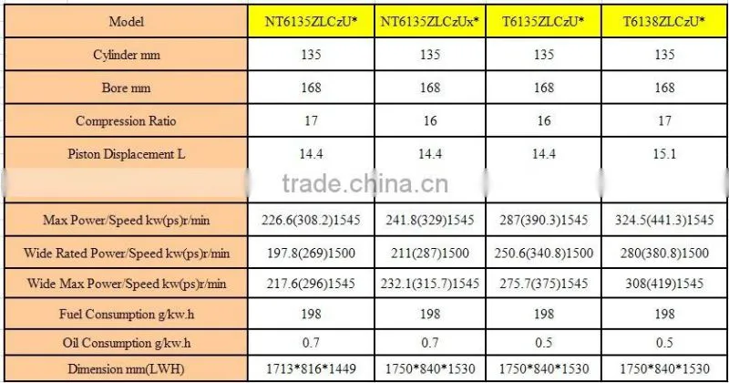 Nantong 6 Cylinder Inboard Marine Engines