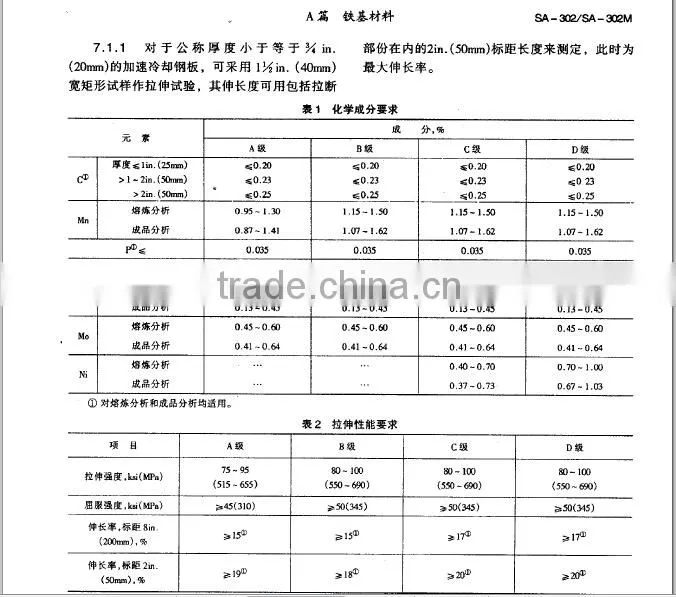ASTM A302 Gr.B Boiler Plate/ASTM A302 Gr.B Pressure Vessel Plate