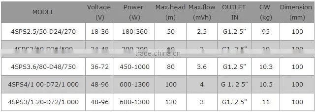 4SPS solar water pump,solar irrigation water pumps