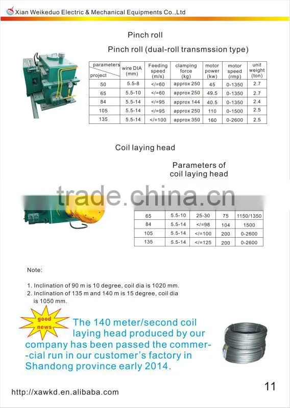 best selling 45 Degree No twist high speed wire rod finishing rolling mill and rolling mill work roll