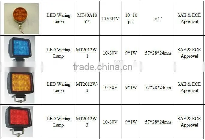 Super Bright SAE & ECE Approval 10-30V auto led warning light