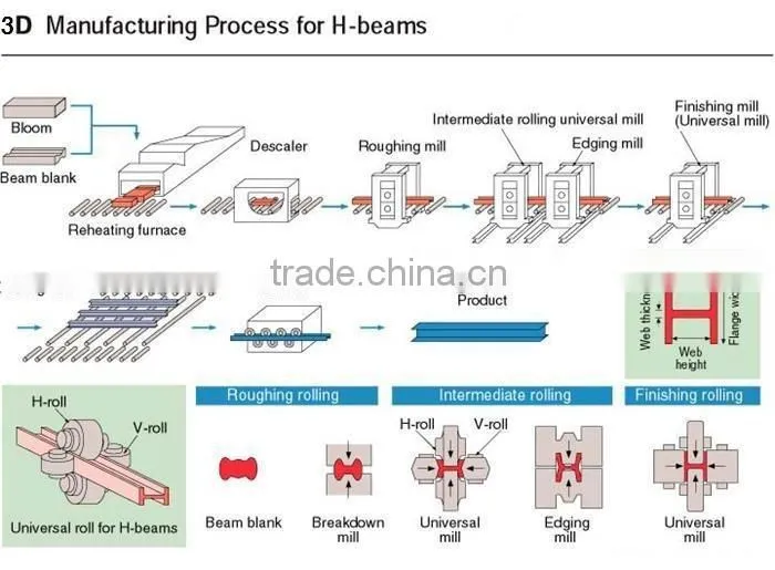 Steel structure Steel H Beams