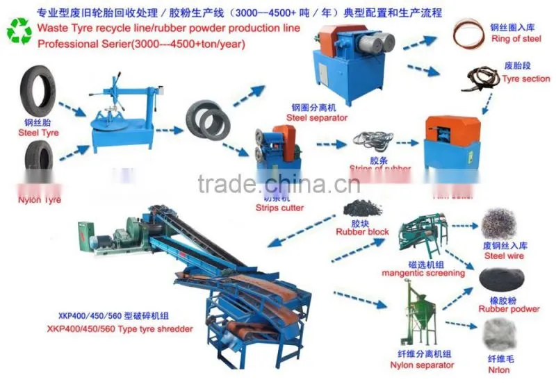 Price Cheap Quality Quaranteed Rubber Tire Cutting Machine