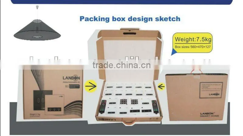 2012 Home Automation Best-seller: Smart Home promotion H2 kits, Home Automation Kit for Villa or Apartment