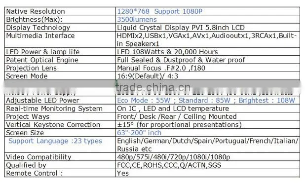 android mobile phone cheap lcd led projector with 3500 lumens