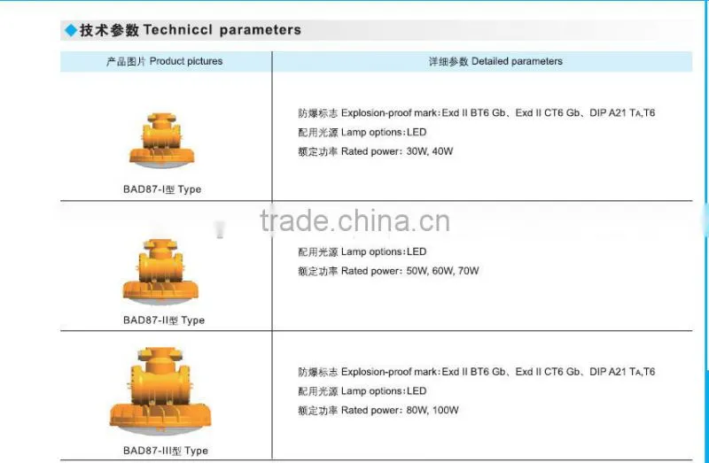 BAD87 ATEX certificate flame proof pendant luminare for explosive location
