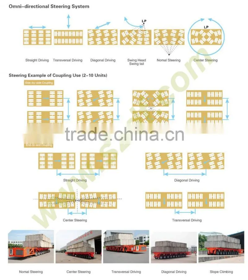 SPMT self propelled modular trailer (DCMC)