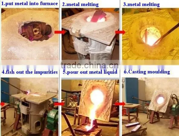 Saving Energy 1650.C 1MT Volume Iron Melting Induction Furnace