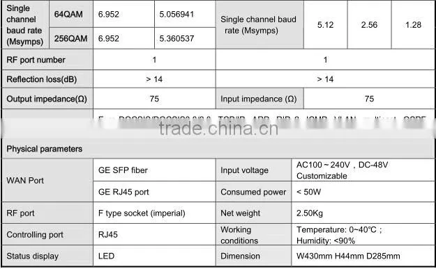 Docsis 3.0 cable modem router wifi