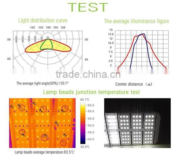 alibaba express Adjustble angle 180 degree UL CUL ISO9001 street light for stadium lighting