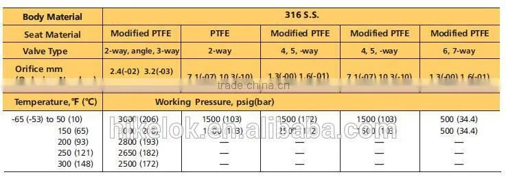stainless steel high pressure bsp thread ball valve