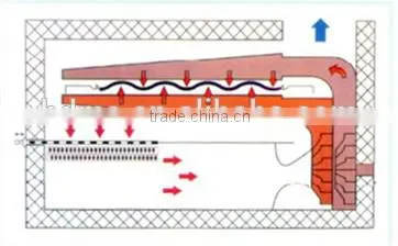 Heat setting Stenter machine