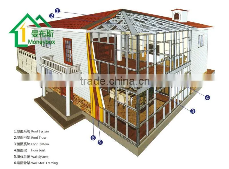 cheap prefab houses with galvanized steel base prefab smart house 3 bedroom villa