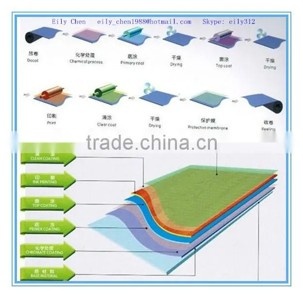 camouflage color steel sheet ppgi corrugated ppgi sheet