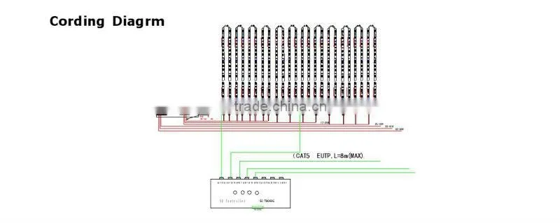 5050 smd rgb led strip ws2801 5VDC addressable