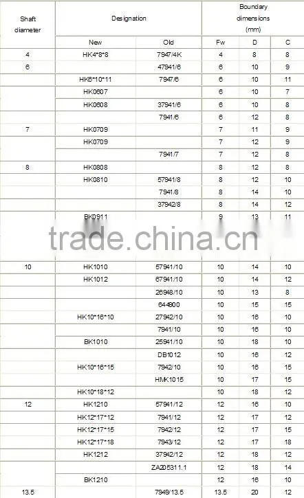 Drawn Cup One Direction Needle Roller Bearings HK1614,HK1618