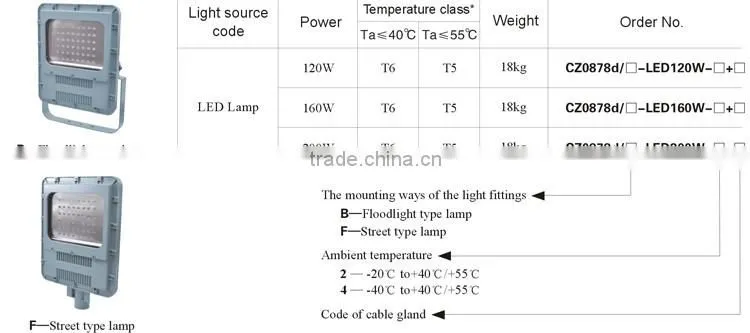 2016 Hot Sales LED Explosion Proof 120W, 160W,200W Flood Light Fitting