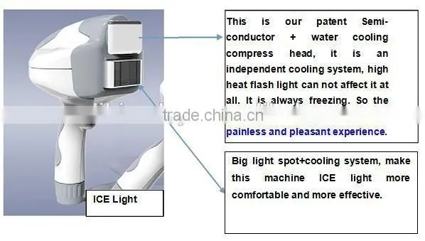 Patent contact cooling tips ICE SHR technology hair removal aesthetic equipment ICE 1