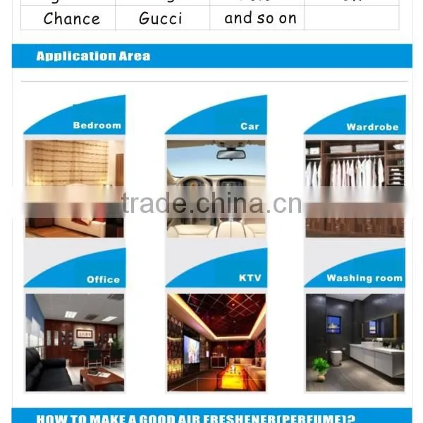 China wholesale gift item/promotional gift items/gift item