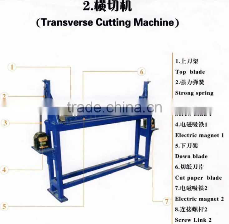 Evaporative Cooling Pad Making Machine For Poultry