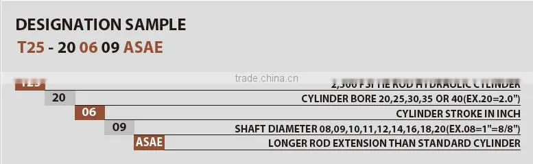 high quality heavy duty tie rod double acting hydraulic cylinder