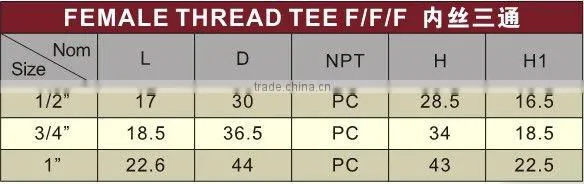 PVC Female Tee F/F/F BS 4346 /PVC tee /plastic tee