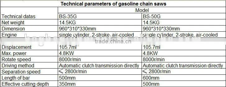 Quarry chainsaw tools BSGH concrete cutting saws With Factory Direct Sale