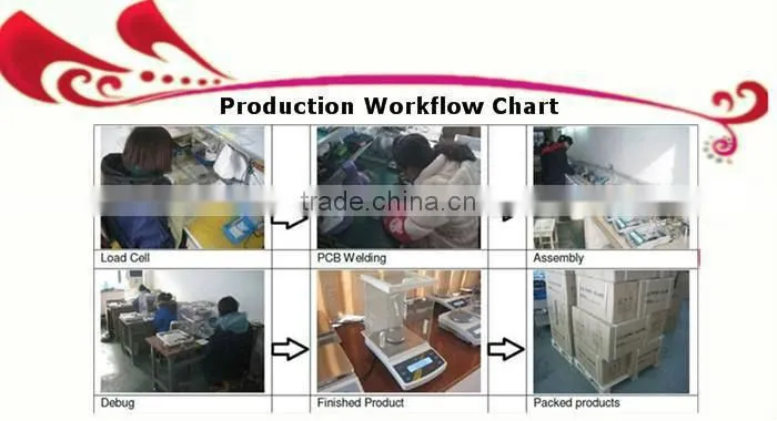 HJA series Electronic Precision Balance